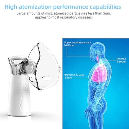 Portable Nebulizer Mini Steam Inhaler for Kids & Adults